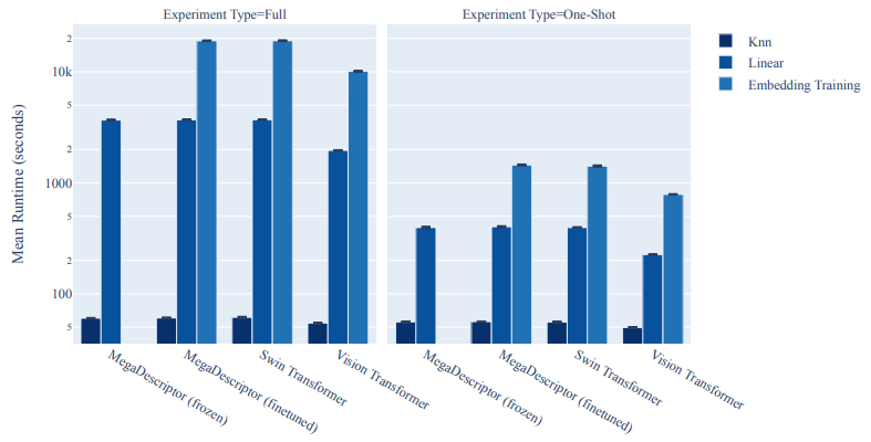 Towards Automated Chicken Monitoring: Dataset and Machine Learning Methods for Visual, Noninvasive Reidentification - Image 23