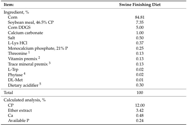 Evaluation of Extended Storage of Swine Complete Feed for Inactivation of Viral Contamination and Effect on Nutritional, Microbiological, and Toxicological Profiles - Image 1