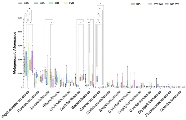 Flavonoids, Isoquinoline Alkaloids, and Their Combinations Affect Growth Performance, Inflammatory Status, and Gut Microbiome of Broilers Under High Stocking Density and Heat Stress - Image 4