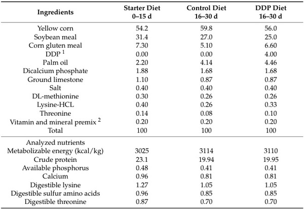 Effectiveness of Hydrated Sodium Calcium Aluminosilicates and Discarded Date Pits as Dietary Adsorbents for Aflatoxin B1 in Enhancing Broiler Chicken Productive Performance, Hepatic Function, and Intestinal Health - Image 1