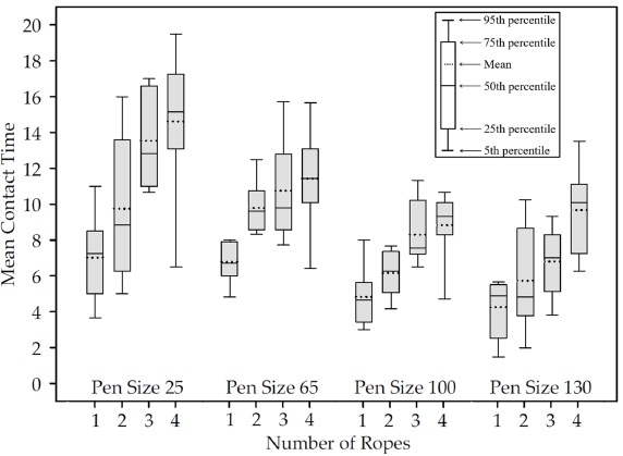 Optimizing Swine Oral Fluid Sampling Procedures for Growing Pigs in Commercial Settings - Image 4