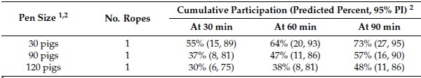 Optimizing Swine Oral Fluid Sampling Procedures for Growing Pigs in Commercial Settings - Image 1