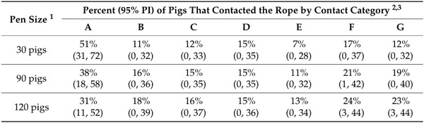 Optimizing Swine Oral Fluid Sampling Procedures for Growing Pigs in Commercial Settings - Image 2