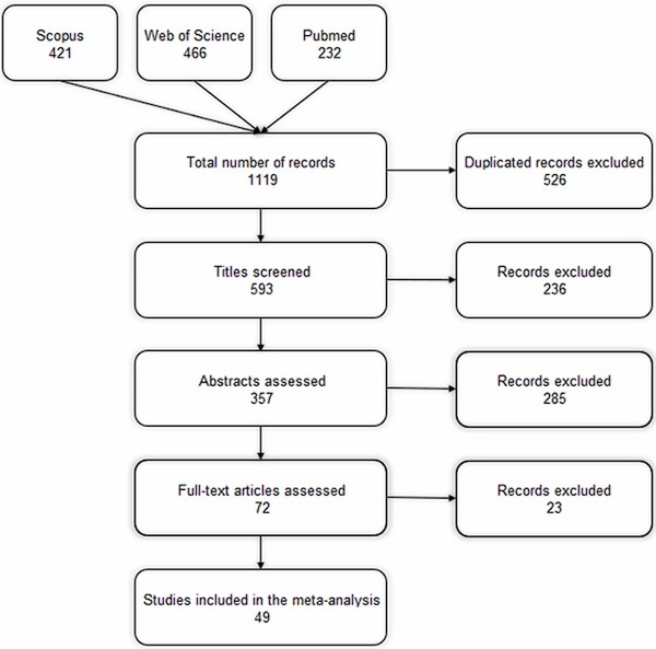 Variability in Distillers’ Co-Product Compositions and Their Nutritional Availability for Pigs: Insights from a Systematic Literature Review - Image 1