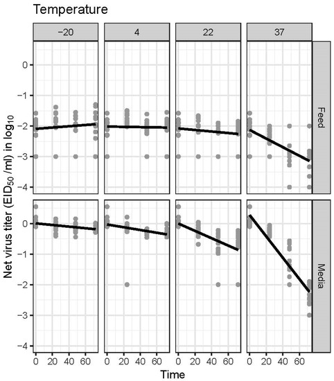 Evaluation of Feedstuffs as a Potential Carrier of Avian Influenza Virus between Feed Mills and Poultry Farms - Image 2