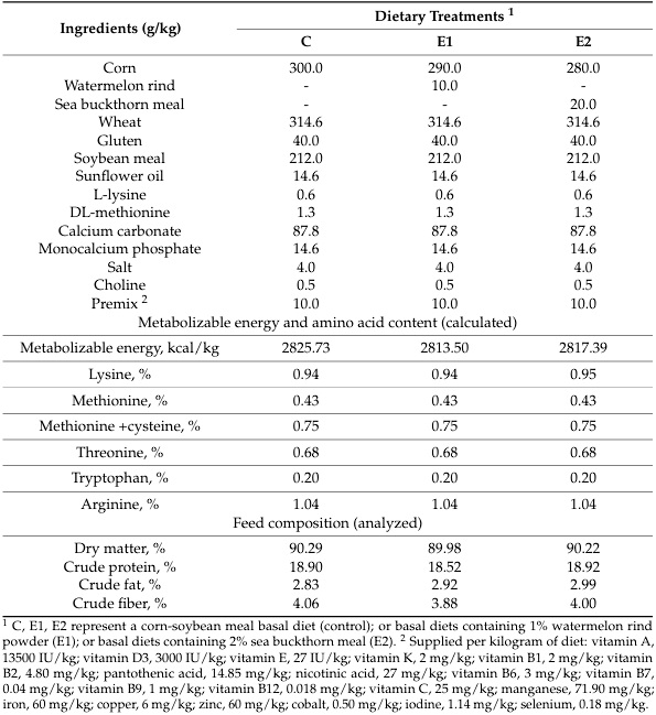Impact of Watermelon Rind and Sea Buckthorn Meal on Performance, Blood Parameters, and Gut Microbiota and Morphology in Laying Hens - Image 1