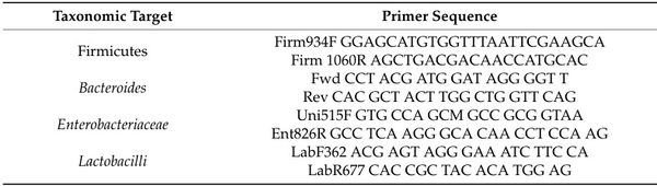 Impact of Watermelon Rind and Sea Buckthorn Meal on Performance, Blood Parameters, and Gut Microbiota and Morphology in Laying Hens - Image 2