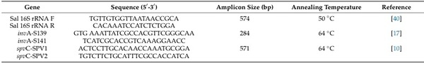 Salmonella Gallinarum in Small-Scale Commercial Layer Flocks: Occurrence, Molecular Diversity and Antibiogram - Image 2