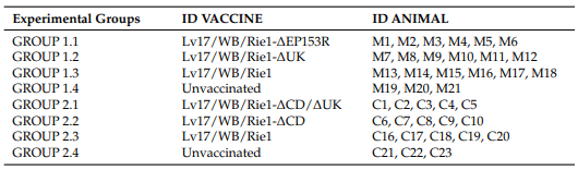 Table 1. Design of the animal experiments.
