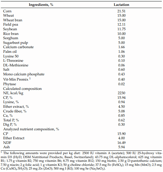 Table 1. Ingredient and nutrient composition of the basal lactation diet, on an as-fed basis.