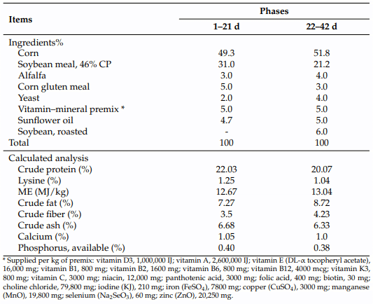Table 1. Formulation and chemical analyses of basal broiler diets (as-fed basis).
