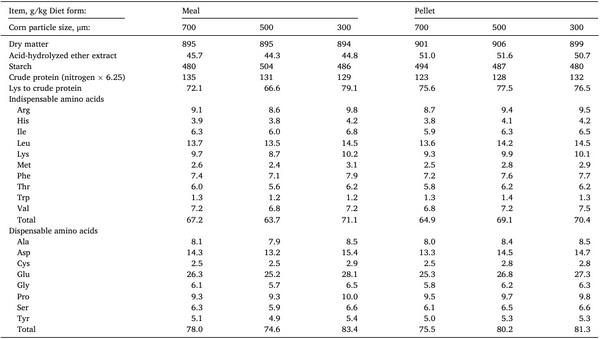 Interactive effects of pelleting and particle size reduction of corn on ileal digestibility of starch, acid-hydrolyzed ether extract, and amino acids in corn-soybean meal diets fed to growing pigs - Image 2