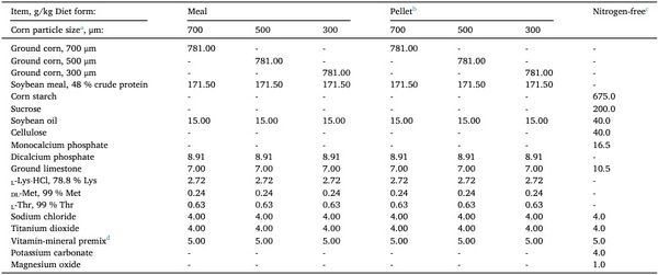 Interactive effects of pelleting and particle size reduction of corn on ileal digestibility of starch, acid-hydrolyzed ether extract, and amino acids in corn-soybean meal diets fed to growing pigs - Image 1