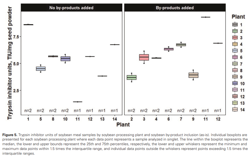 An industry survey of the composition and variability of soybean gums and soapstocks across US soybean processing plants - Image 13