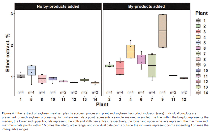 An industry survey of the composition and variability of soybean gums and soapstocks across US soybean processing plants - Image 11
