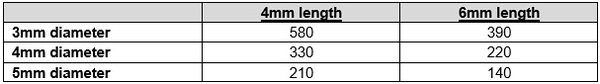 Decisions on optimising broiler nutrient density - performance vs economic metrics - Image 3