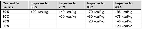 Decisions on optimising broiler nutrient density - performance vs economic metrics - Image 4