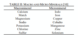 TABLE II: MACRO AND MICRO MINERALS [10]