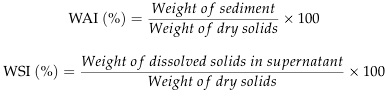 Characterization of Extruded Sorghum-Soy Blends to Develop Pre-Cooked and Nutritionally Dense Fortified Blended Foods - Image 5