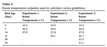 Table 2 Room temperature setpoints used to calculate curves guidelines