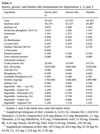 Table 3 Starter, grower, and finisher diet formulations for Experiments 1, 2, and 3