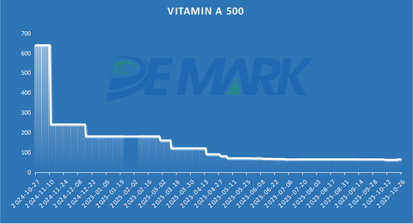 APIs MARKET - Image 5