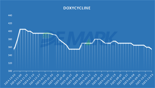 APIs MARKET - Image 3