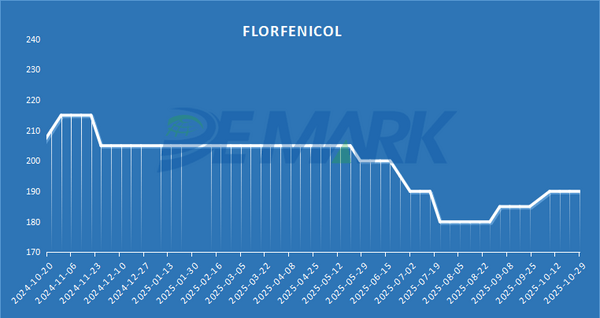 APIs MARKET - Image 1
