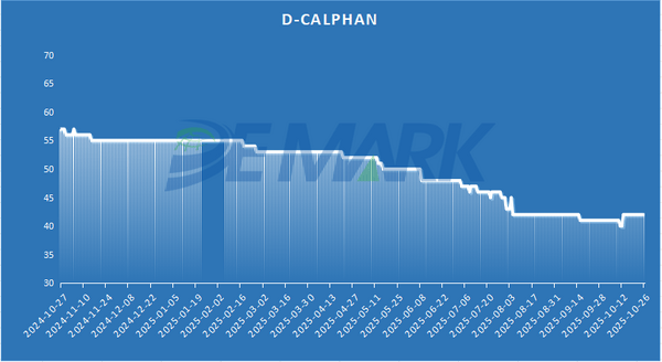 APIs MARKET - Image 7