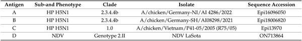 Immunogenicity and Protective Efficacy of Five Vaccines Against Highly Pathogenic Avian Influenza Virus H5N1, Clade 2.3.4.4b, in Fattening Geese - Image 3