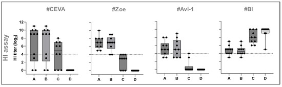 Immunogenicity and Protective Efficacy of Five Vaccines Against Highly Pathogenic Avian Influenza Virus H5N1, Clade 2.3.4.4b, in Fattening Geese - Image 5