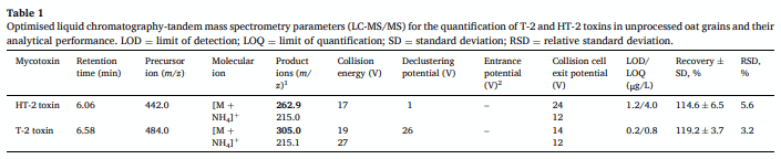 Visible-near infrared spectroscopy and near-infrared hyperspectral imaging for the detection of T-2 and HT-2 toxins in individual oat grains - Image 1