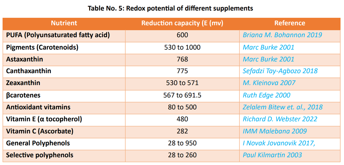 Role of polyphenols beyond antioxidants in poultry - Image 19
