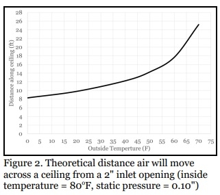 Static Pressure and Inlet System Performance - Image 2