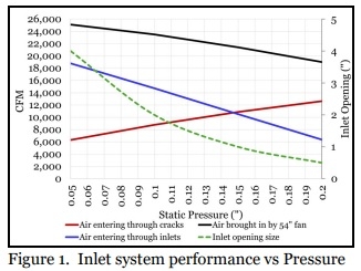 Static Pressure and Inlet System Performance - Image 1