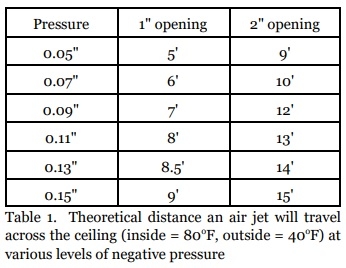 Static Pressure and Inlet System Performance - Image 3