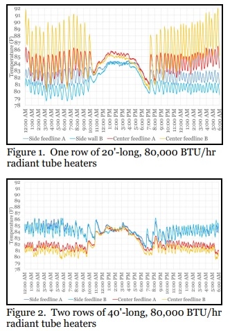 Next Generation Low-Intensity Radiant Tube Heaters - Image 1