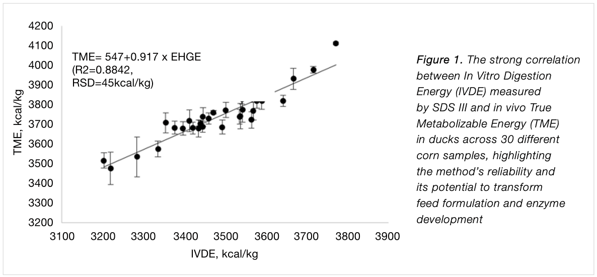 Simulated Digestion System for In Vitro Feed Digestibility - Image 6