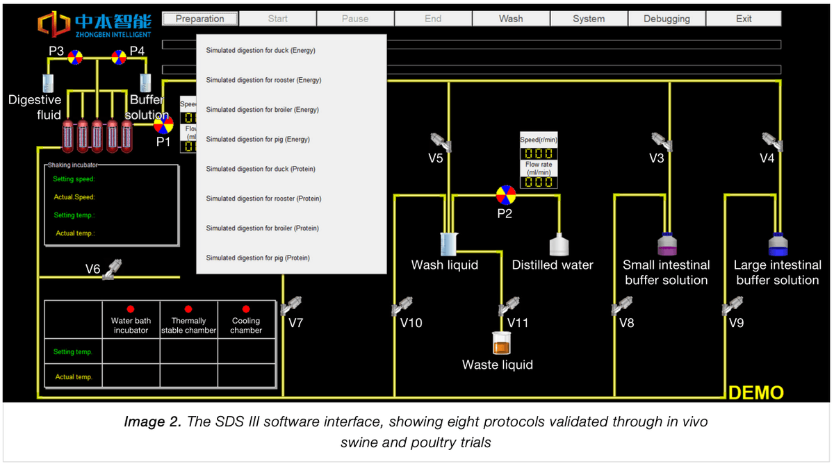 Simulated Digestion System for In Vitro Feed Digestibility - Image 4
