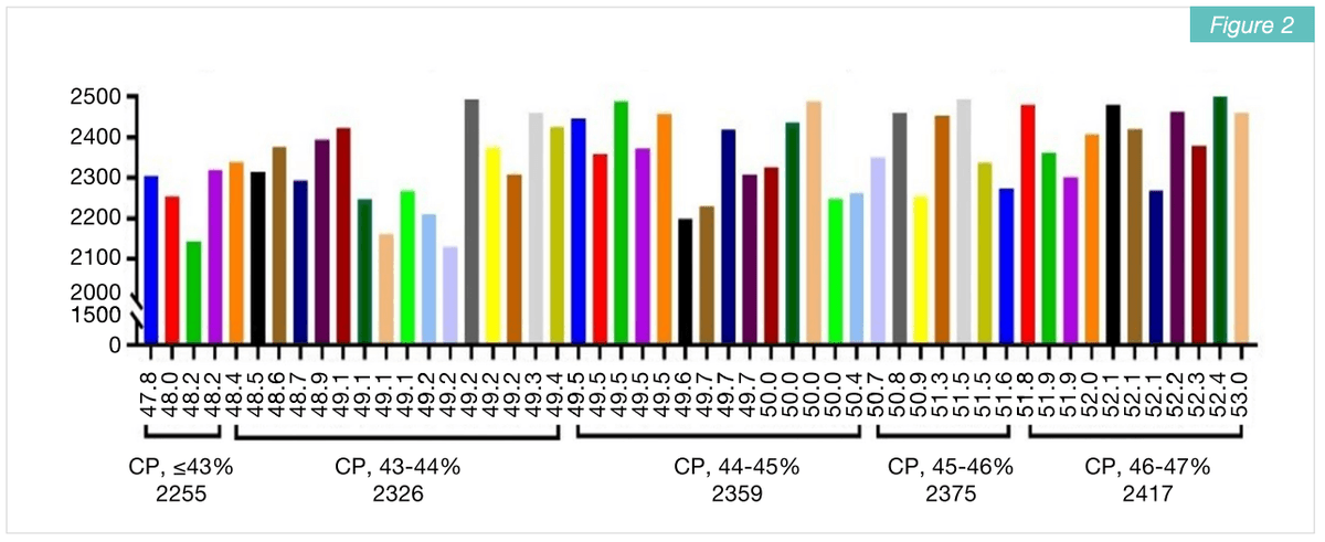 Simulated Digestion System for In Vitro Feed Digestibility - Image 10