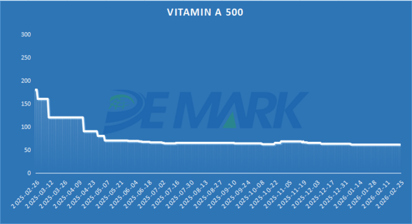 APIs MARKET - Image 4