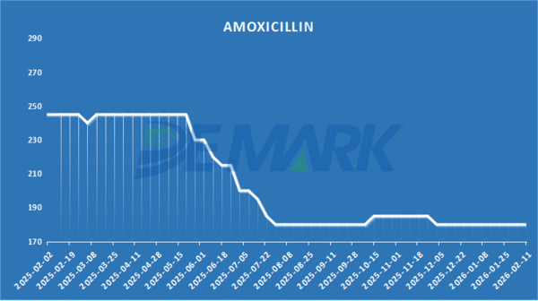 APIs MARKET - Image 2