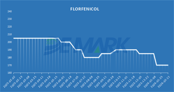 APIs MARKET - Image 1