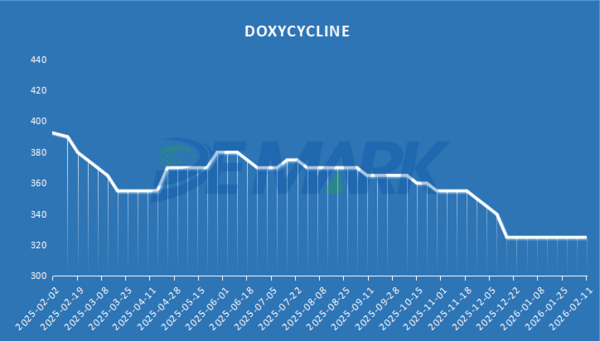 APIs MARKET - Image 3