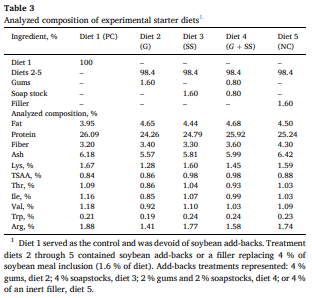 Table 3 Analyzed composition of experimental starter diets1.