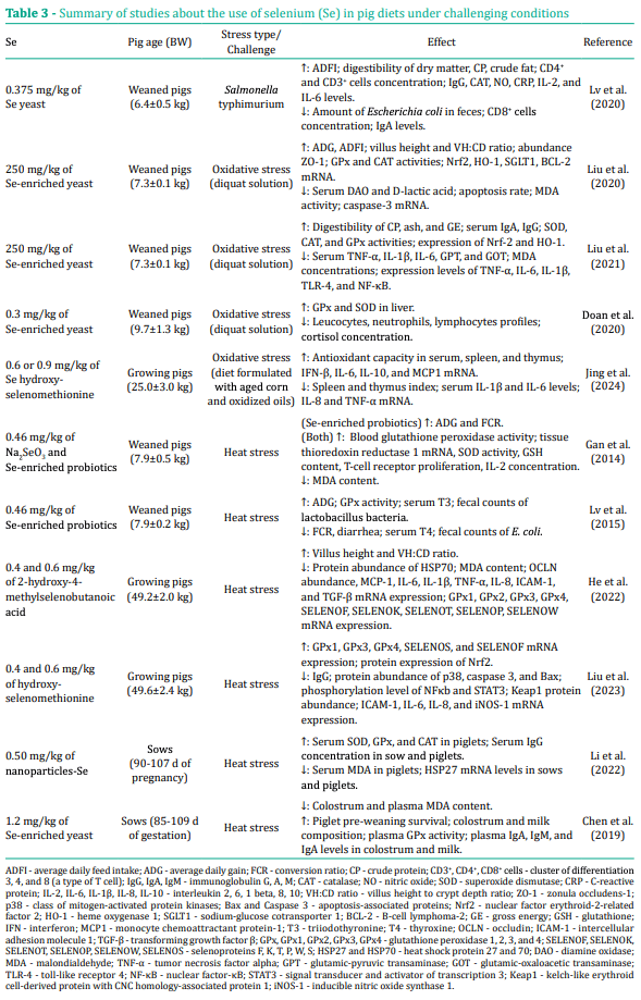 Table 3 - Summary of studies about the use of selenium (Se) in pig diets under challenging conditions