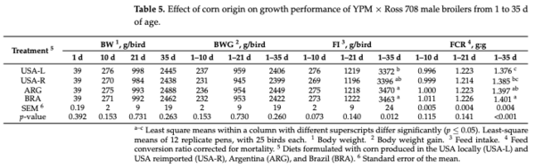 Table 5. Effect of corn origin on growth performance of YPM × Ross 708 male broilers from 1 to 35 d of age.
