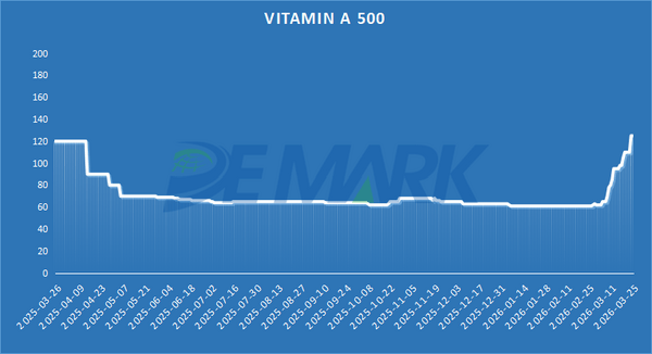 Veterinary APIs Market Heats Up: Doxycycline, Florfenicol, and Tiamulin Lead Price Recovery - Image 5