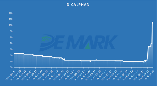 Veterinary APIs Market Heats Up: Doxycycline, Florfenicol, and Tiamulin Lead Price Recovery - Image 7
