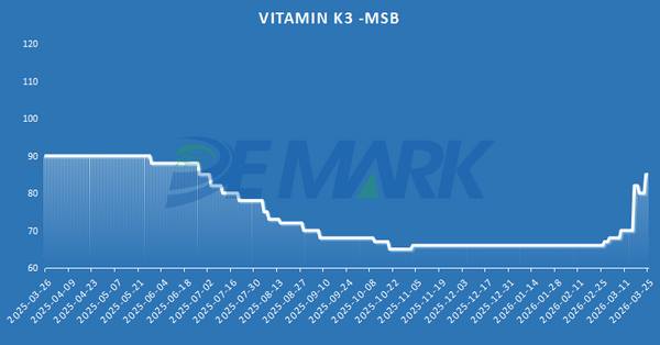 Veterinary APIs Market Heats Up: Doxycycline, Florfenicol, and Tiamulin Lead Price Recovery - Image 8